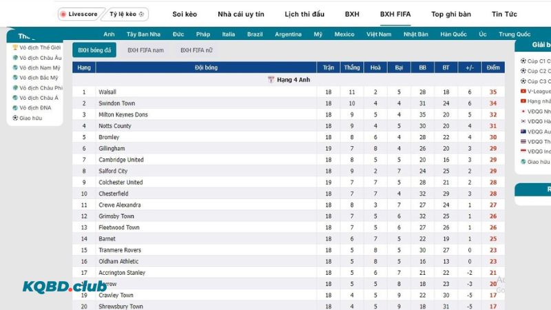 Hướng dẫn cách xem BXH FIFA tại cmf.com.mx