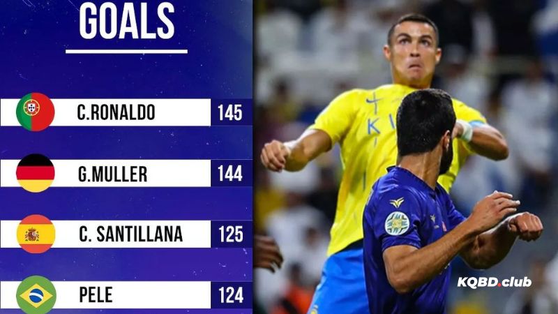 Tìm hiểu chi tiết về khái niệm top ghi bàn là gì trong bóng đá?