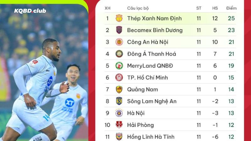 Tìm kiếm BXH bóng đá dễ dàng cùng cmf.com.mx