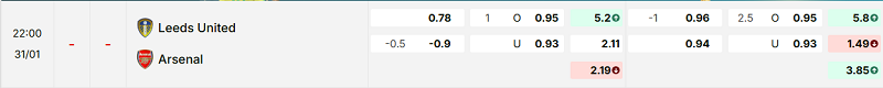 Bảng kèo mới nhất trận Leeds vs Arsenal
