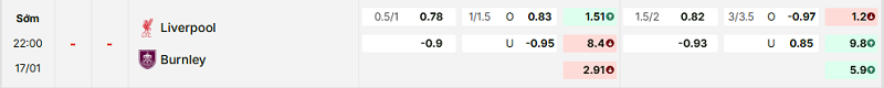 Bảng kèo mới nhất trận Liverpool vs Burnley