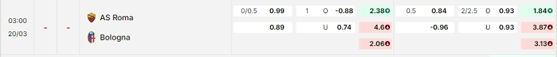 Bảng kèo mới nhất trận AS Roma vs Bologna