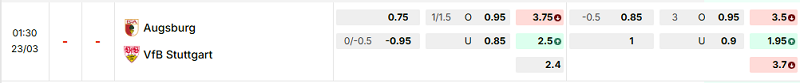 Bảng kèo mới nhất trận Augsburg vs Stuttgart