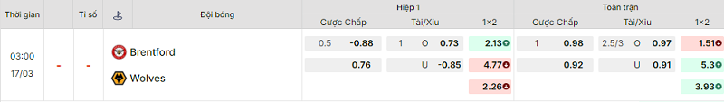 Bảng kèo mới nhất trận Brentford vs Wolves