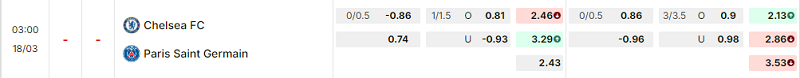 Bảng kèo mới nhất trận Chelsea vs PSG