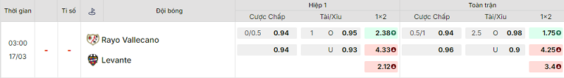 Bảng kèo mới nhất trận Rayo Vallecano vs Levante