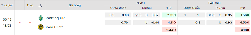 Bảng kèo mới nhất trận Sporting CP vs Bodo/Glimt