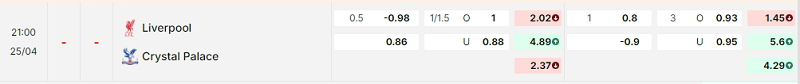 Bảng kèo mới nhất trận Liverpool vs Crystal Palace