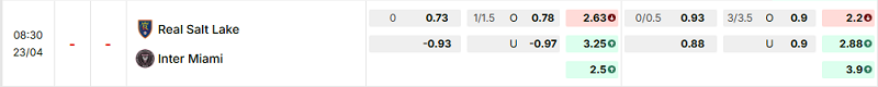 Bảng kèo mới nhất trận Real Salt Lake vs Inter Miami