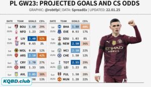 Kèo giữ sạch lưới (Clean Sheet) là gì?