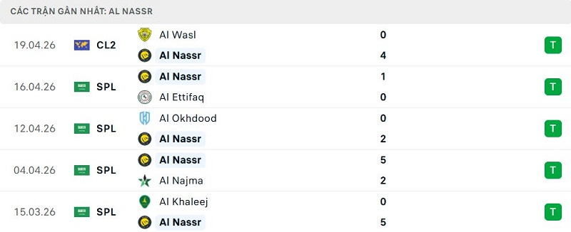 Phong độ Al Nassr 5 trận đã qua